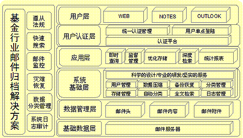 ��ԪǬ���Ƽ����ݹ鵵�������